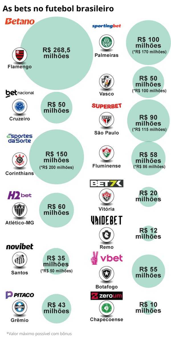 Brasileiros têm R$ 1,7 bi nas bets, que estão proibidas: veja como e até quando é possível resgatar