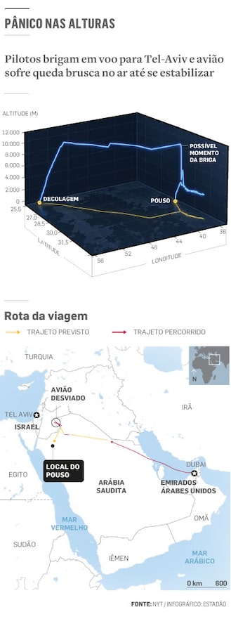 Alvo de sequestros de aviões em 1960, Israel mantém segurança aeroportuária mais rigorosa do mundo