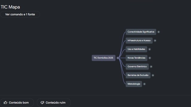 Prompt para transformar PDF em mapa mental no NotebookLM: veja como fazer