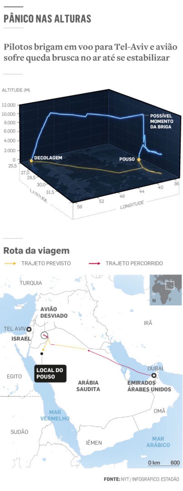 Alvo de sequestros de aviões em 1960, Israel mantém segurança aeroportuária mais rigorosa do mundo