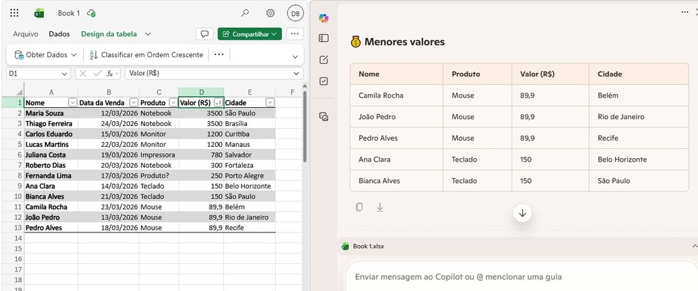Com um prompt o Copilot auxilia o usuário a organizar a planilha do Excel em ordem crescente ou decrescente, com base no conteúdo do documento — Foto: Diedrich Bader/TechTudo