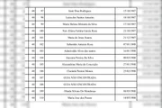 Cemitério de Planaltina terá exumação de 110 corpos; confira a lista - imagem 6