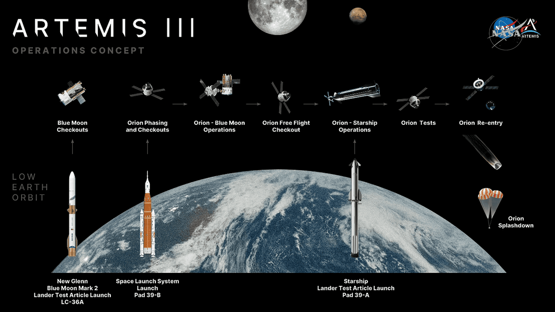 NASA provoca China e promete levar astronautas de volta à Lua em 2028
